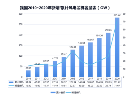 明博手机登录入口防雷浅析雷电对风电机组的危害